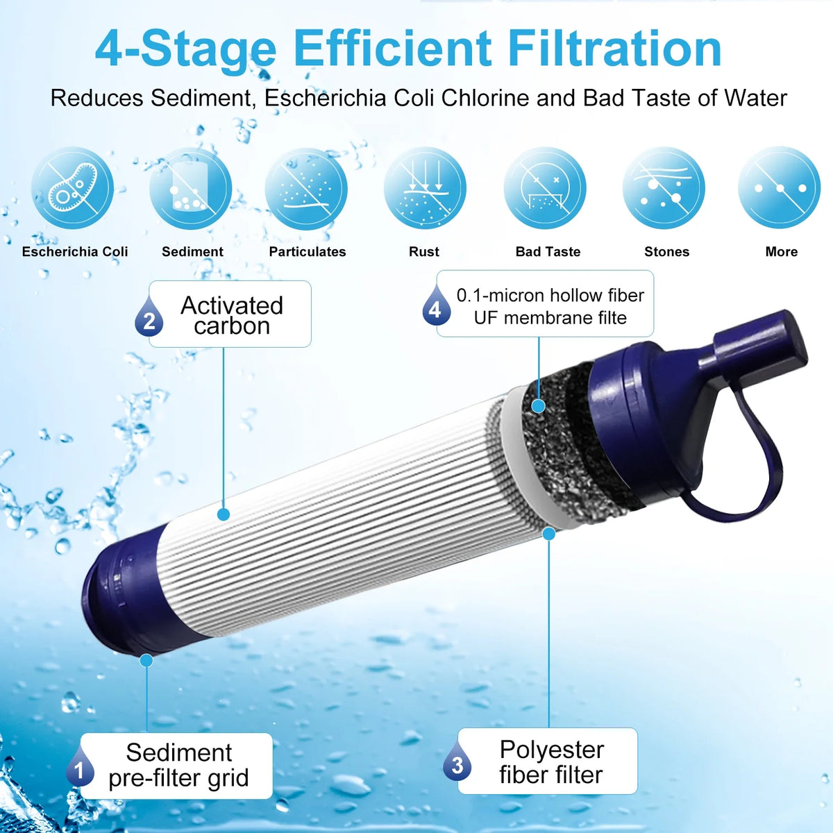 Gravity Water Filter for Camping, Hiking, Backpacking W106918