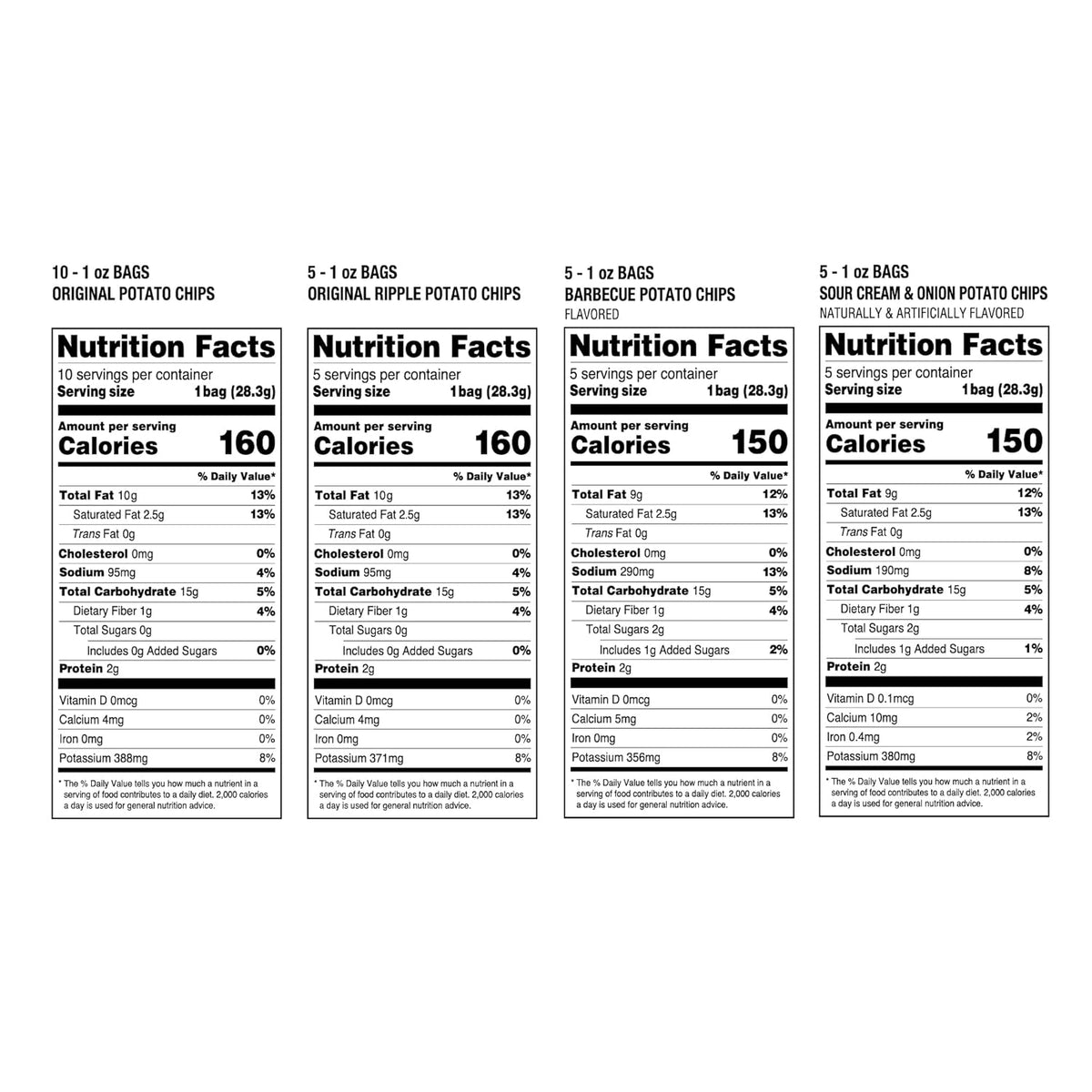 Snack Variety Pack, Potato Chips, Cheese Curls, Popcorn, Party Mix (Pack of 42) K28569