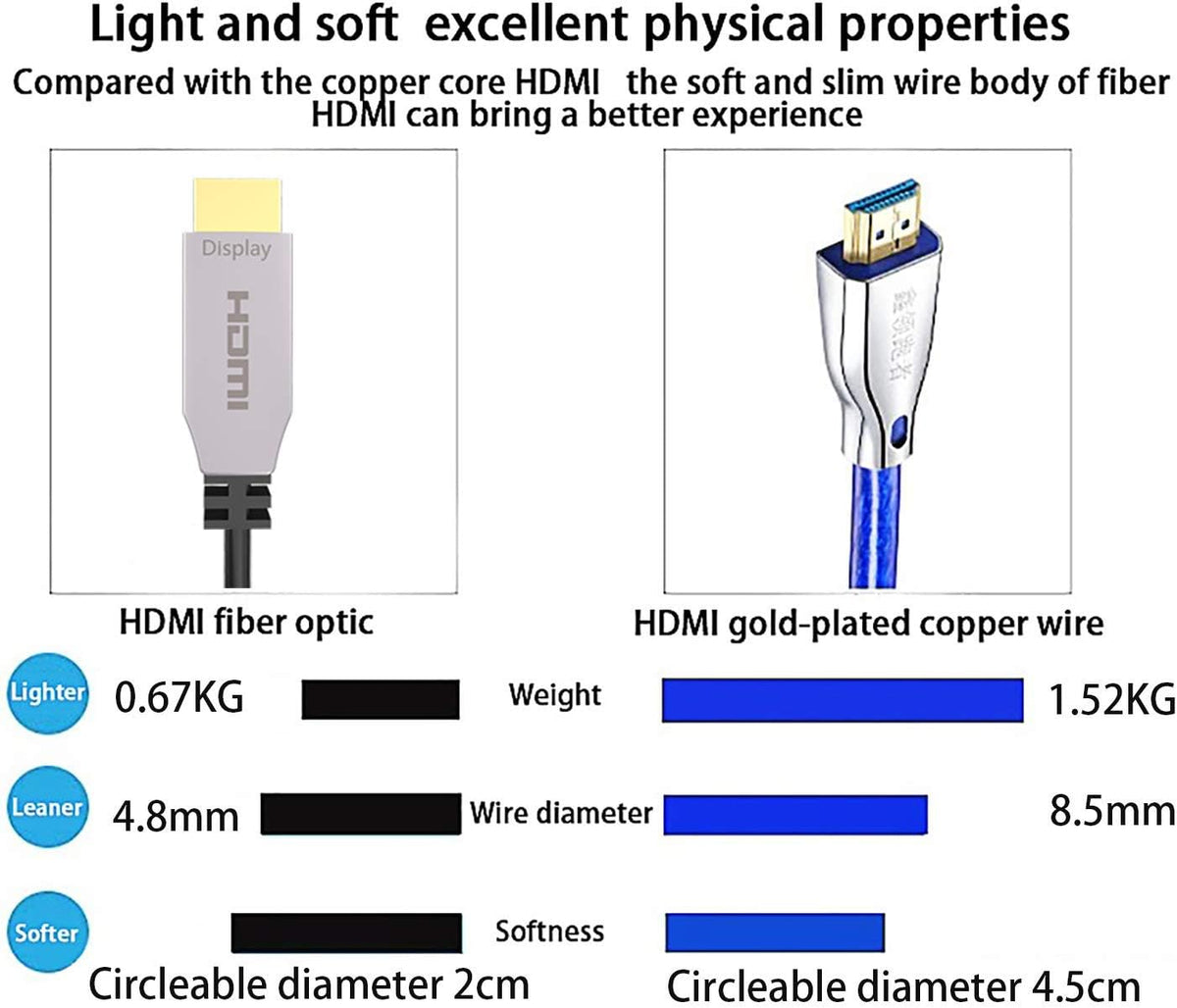 Fiber HDMI Cable 100ft 4K@60Hz C135