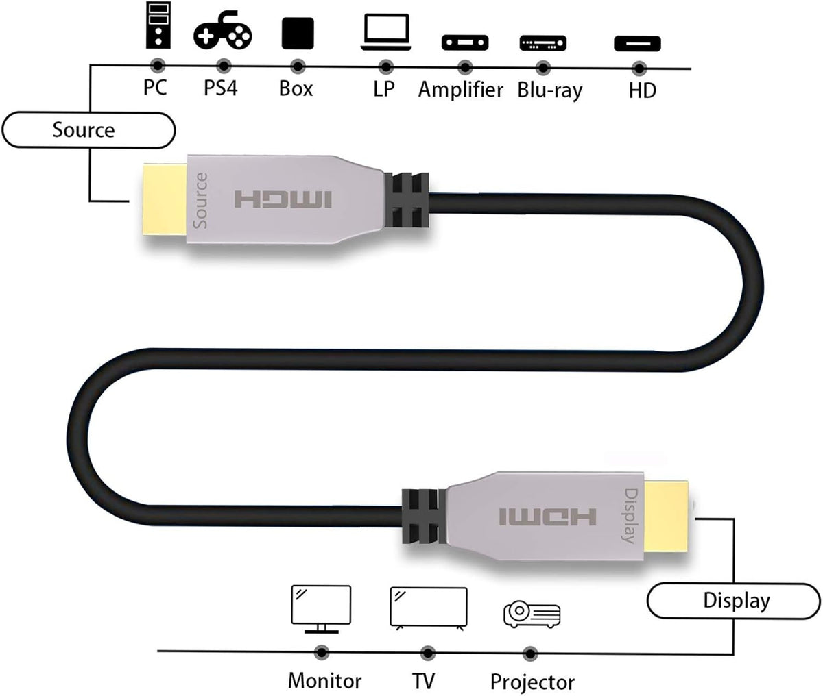 Fiber HDMI Cable 100ft 4K@60Hz C135