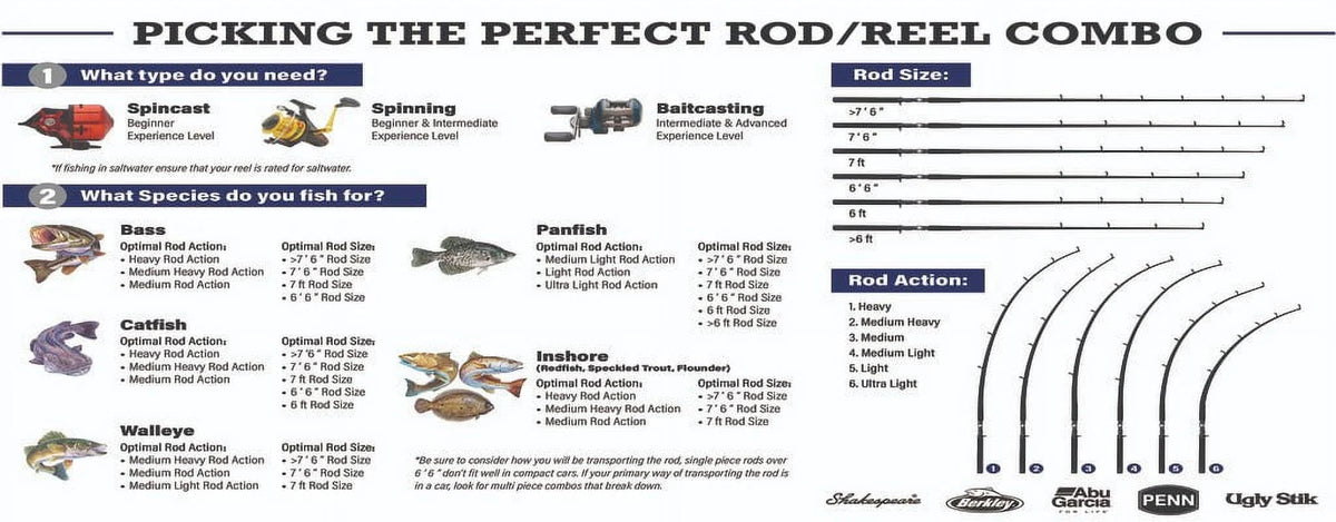 8' Two Piece Trout Rod V4018
