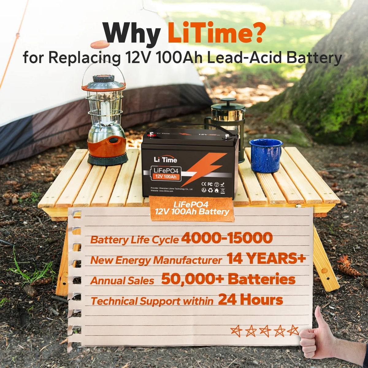 12V 100Ah Lithium LiFePO4 Battery E440