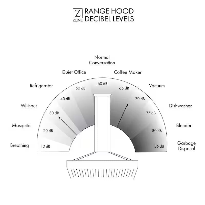 Wall Mount Range Hood in Stainless Steel K442845